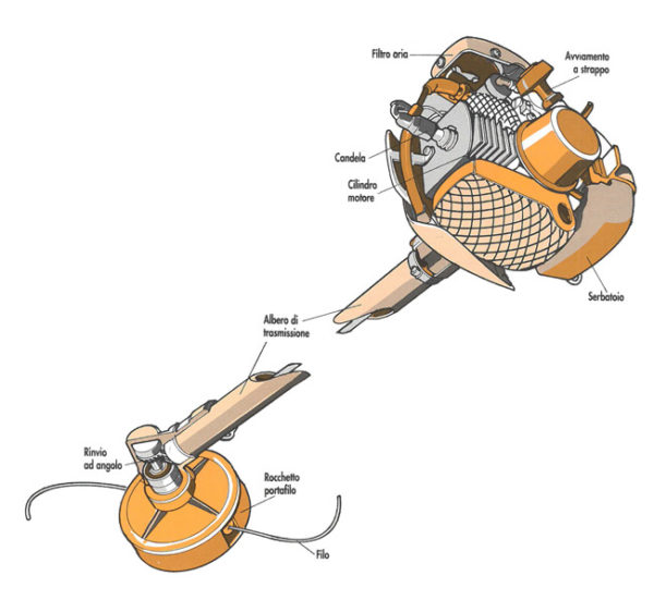 Testa Lama Flail OREGON Per Decespugliatori ECHO SRM 1500 1501 2300 2501 300 E Molti Altri